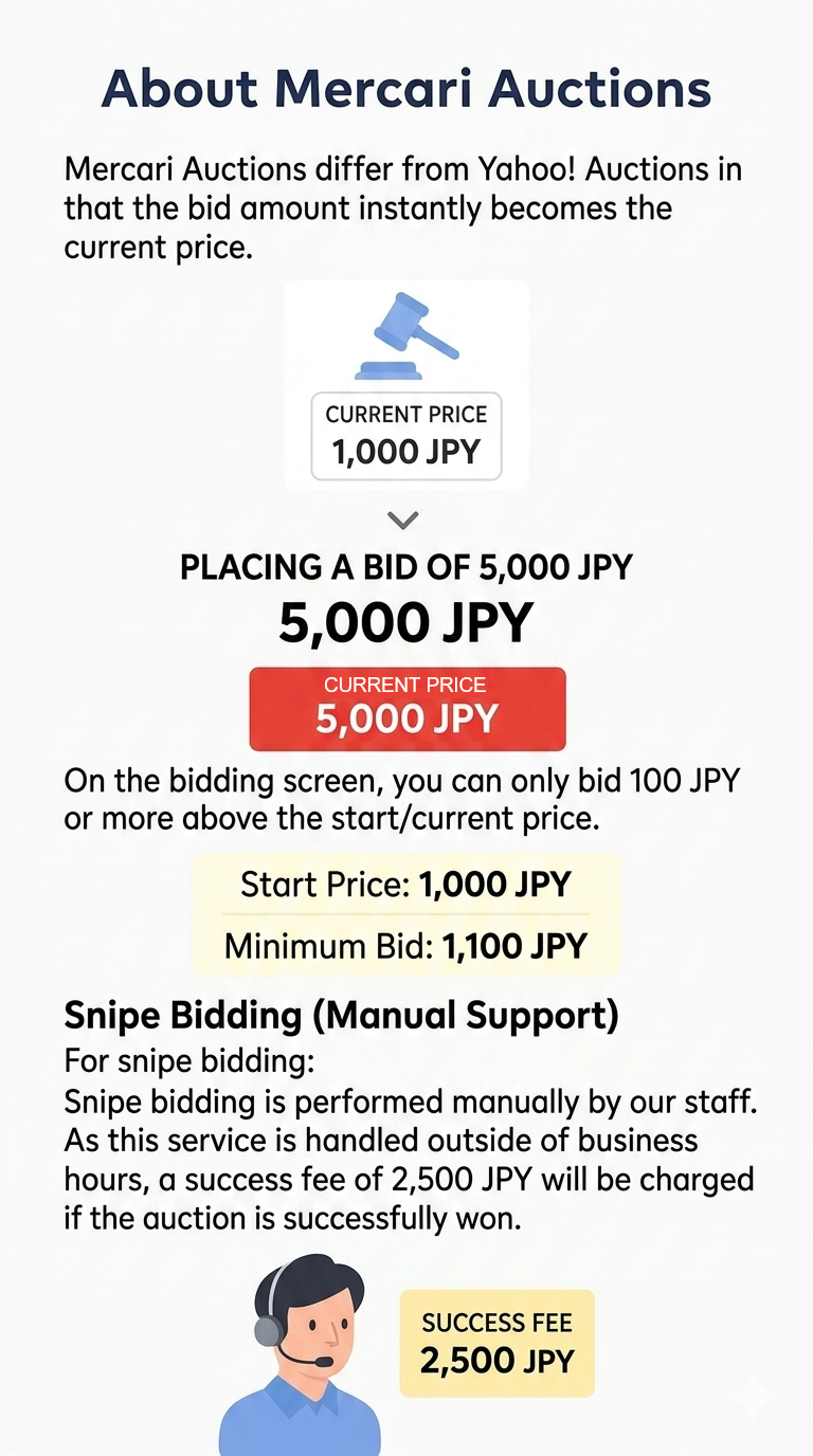 Mercari Auctions